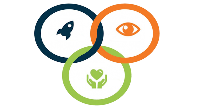 Misyonumuz & Vizyonumuz